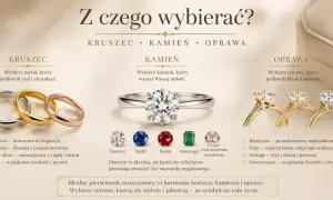 Idealny pierścionek zaręczynowy to harmonia kruszcu, kamienia i oprawy. Wybierz sercem, kierując się stylem i jakością – to symbol na całe życie.