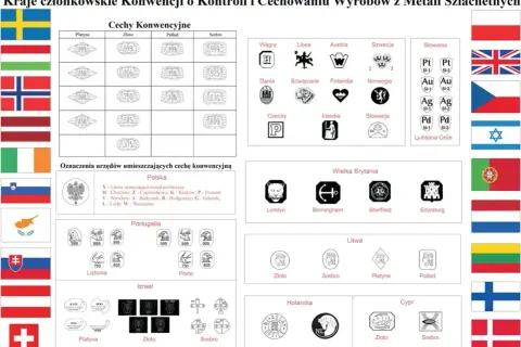 Próba 925 srebra widoczna na schemacie cech konwencyjnych, obok innych prób metali szlachetnych z różnych krajów.