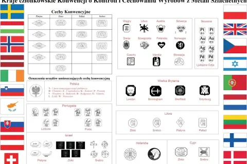 Próba złota 375 widoczna na schemacie cech konwencyjnych, obok innych prób metali szlachetnych.