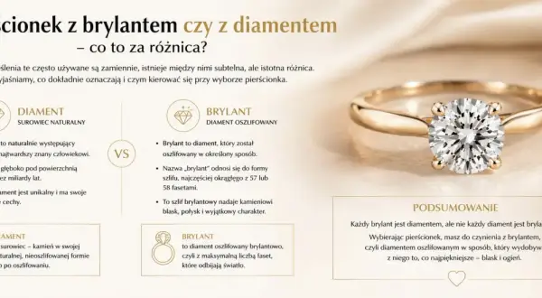 Złoty pierścionek z olśniewającym brylantem, który dzięki szlifowi wydobywa blask i ogień.