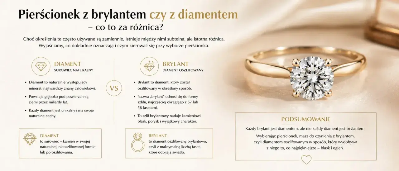 Złoty pierścionek z olśniewającym brylantem, który dzięki szlifowi wydobywa blask i ogień.