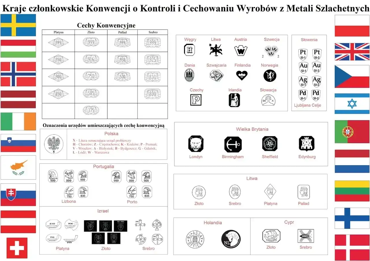 Próba złota 375 widoczna na schemacie cech konwencyjnych, obok innych prób metali szlachetnych.