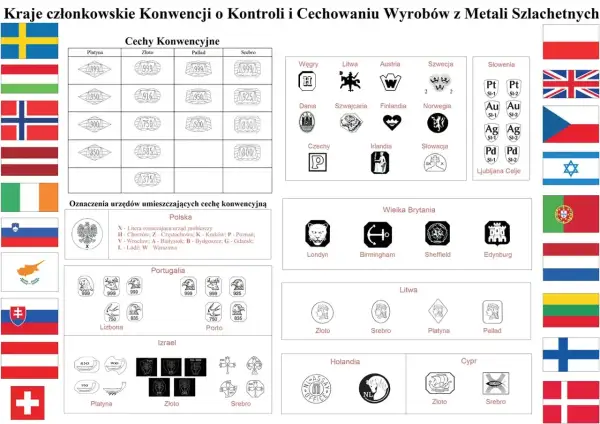 Próba złota 585 widoczna na schemacie cech konwencyjnych, obok innych prób metali szlachetnych.